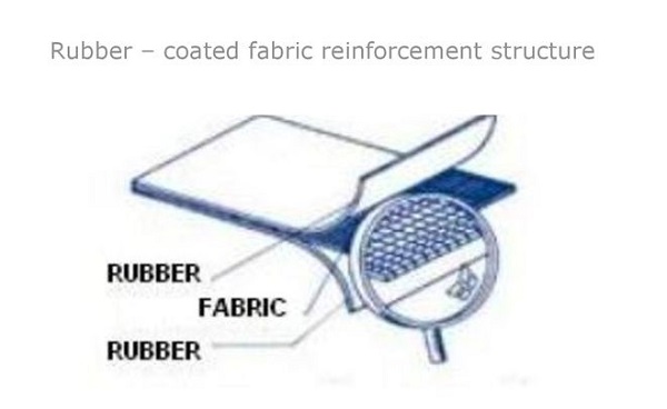 rubber-coated fabric