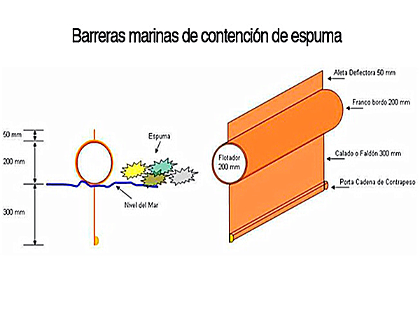 lonas de barreras de contención de Espuma