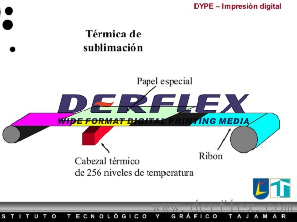 la tela de la sublimación