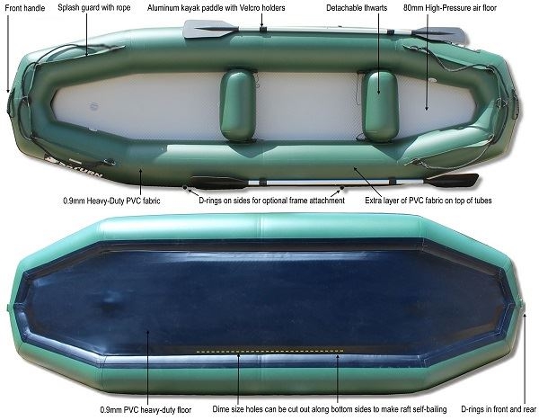 Tela inflable de la lona del Pvc de DERFLEX para el barco