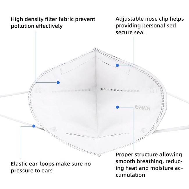 Masque chirurgical KN95, masques N95